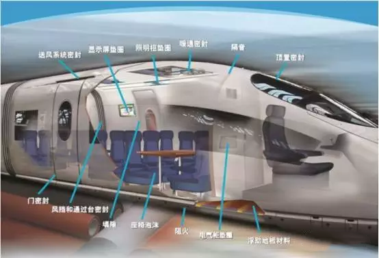 羅杰斯泡棉_高鐵、動車使用